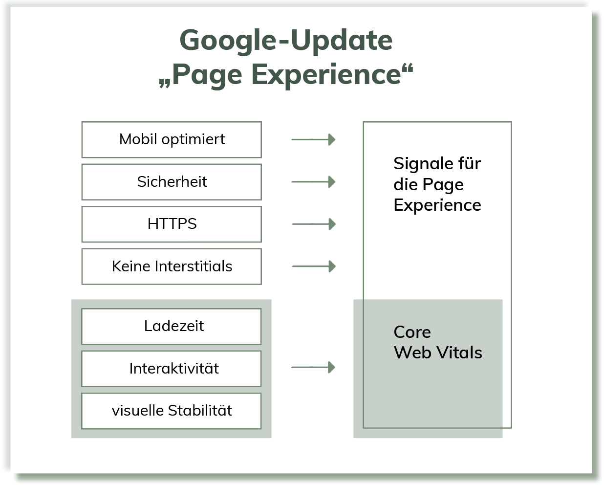 Page-Experience-Google-Update-2021