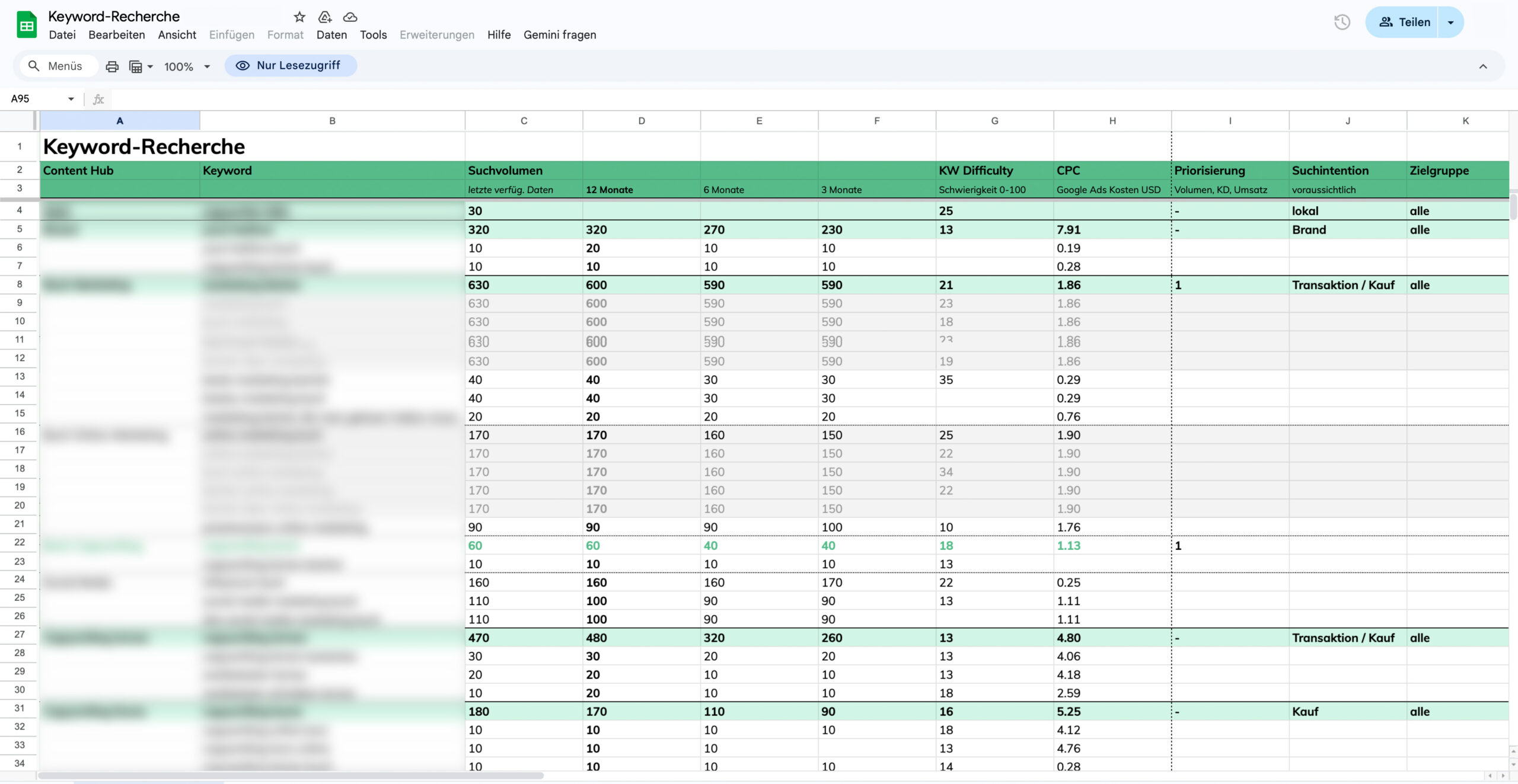 Keyword-Recherche-Beispiel